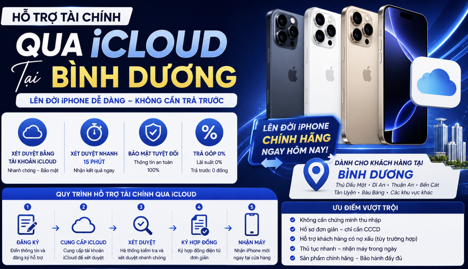 Hỗ trợ tài chính qua icloud tại Bình Dương